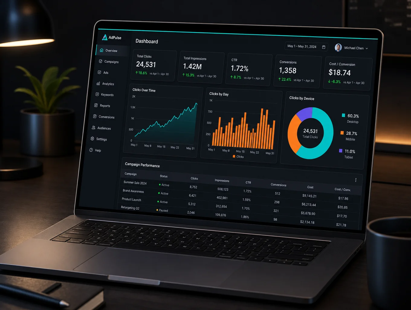 Top-down view of a Catalyst Growth Lab strategy dashboard